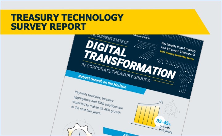 2021 Treasury Technology Survey Infographic