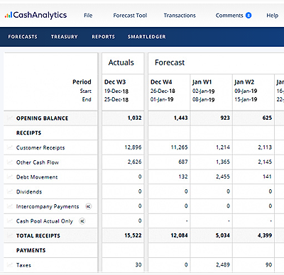 amrit data